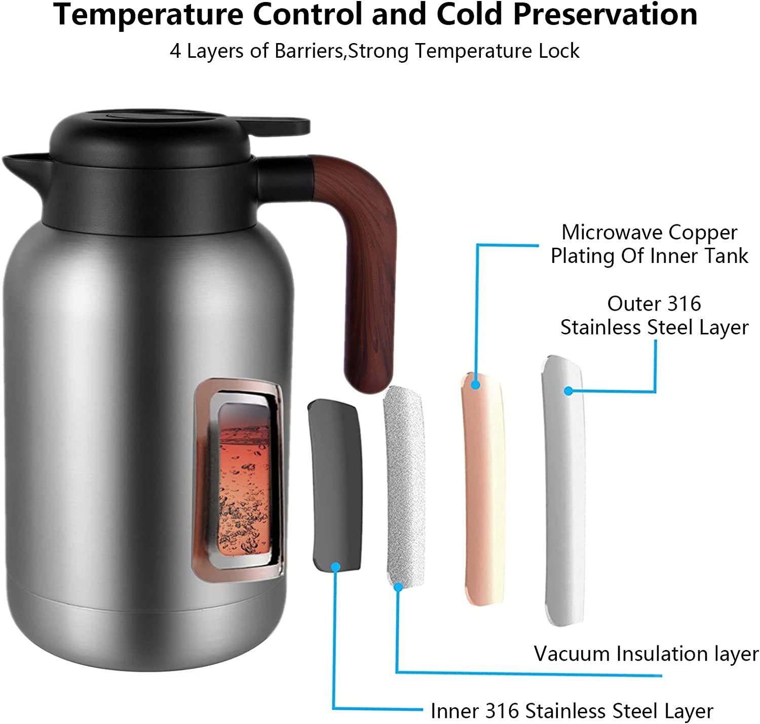 Heritage66 Thermal Coffee Carafe 68 Oz 2 liter Triple Wall Vacuum